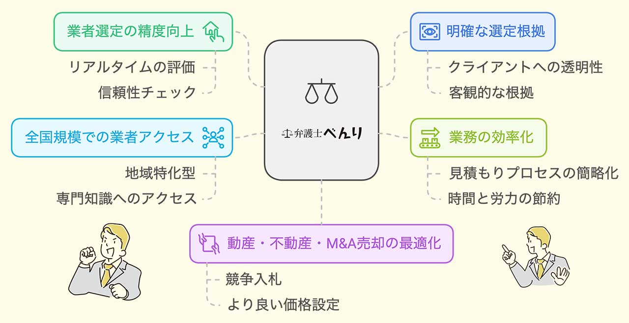 弁護士向けトップ画像